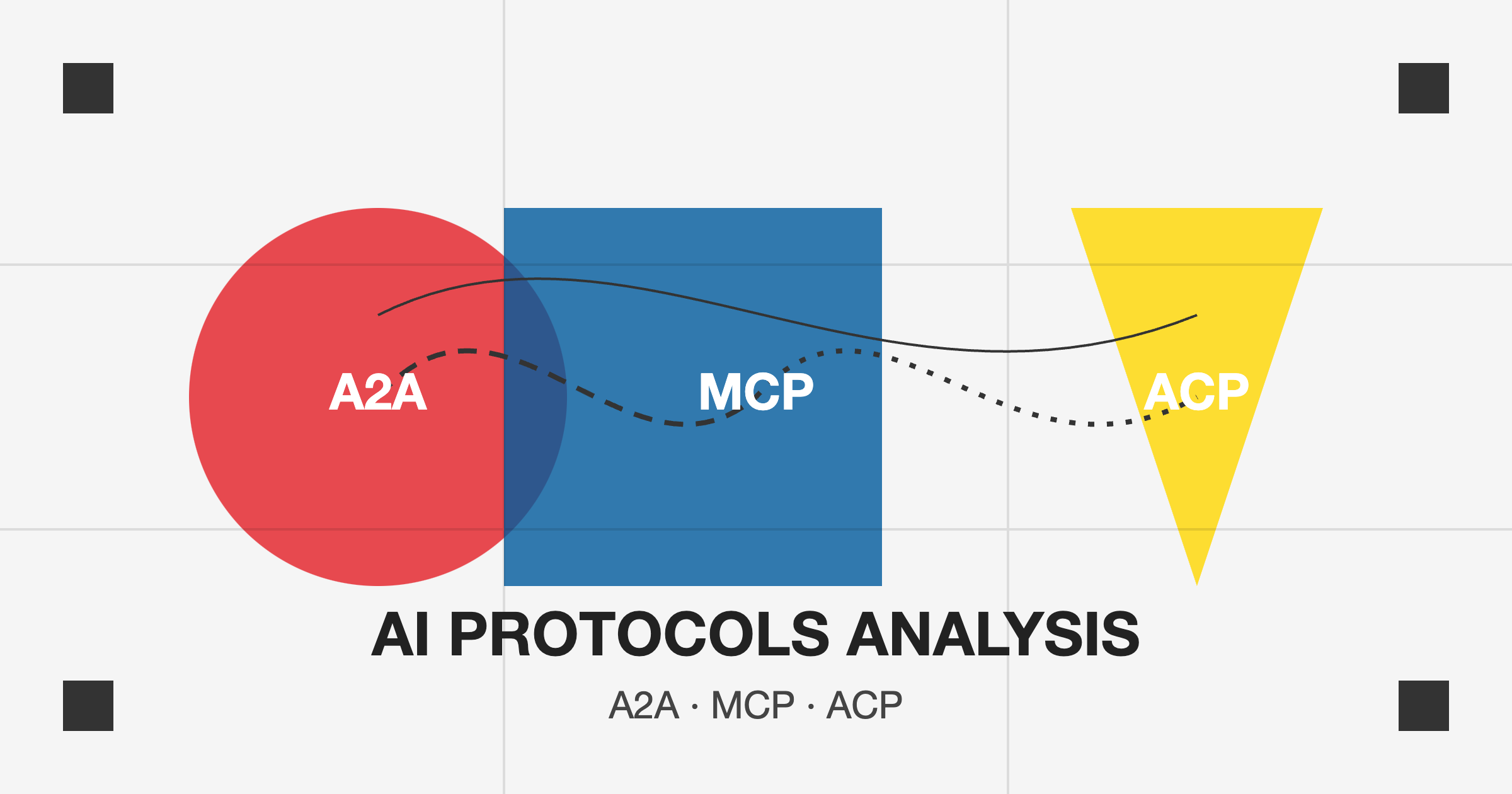 AI Protocols Analysis Report: A2A, MCP, and ACP