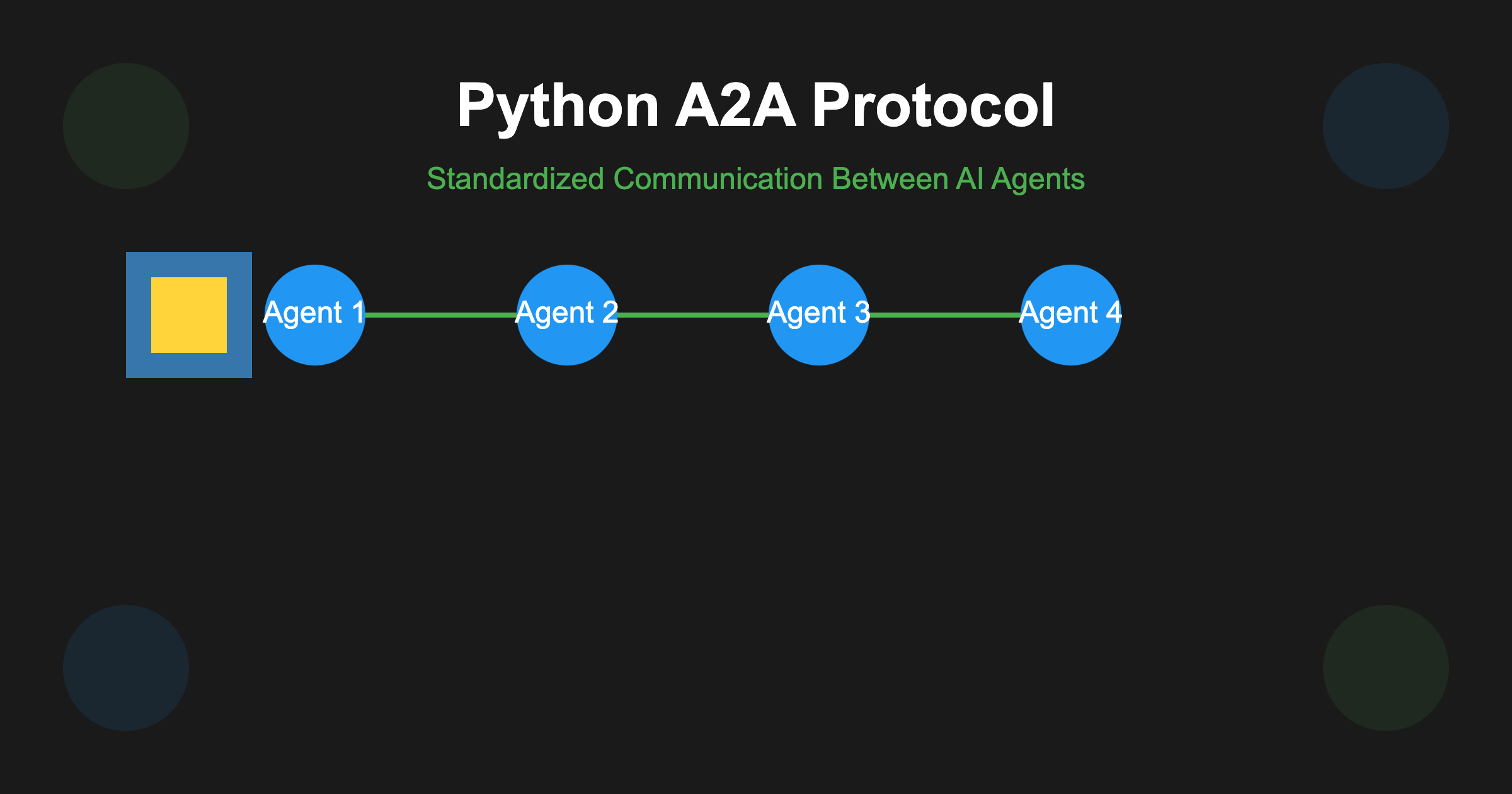 Python A2A: A Comprehensive Guide to Google's Agent-to-Agent Protocol